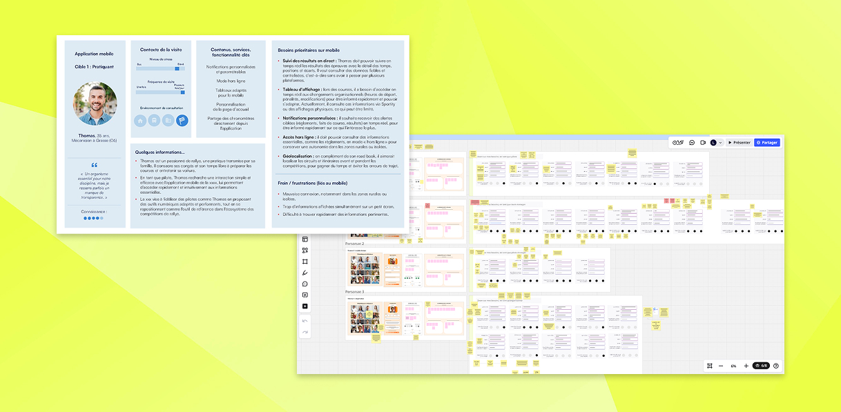 Fiche personae et capture de la board Miro support de l'atelier collaboratif