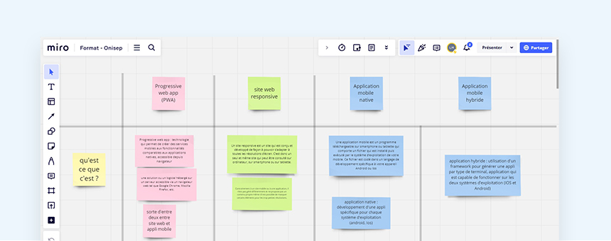 Extrait du tableau Miro support de l'atelier sur les différents formats envisageables pour l'applicatif.