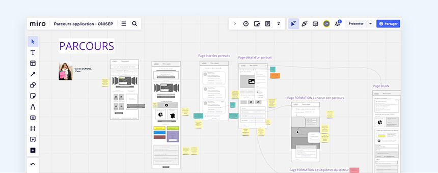Extrait du tableau blanc Miro sur les parcours utilisateurs