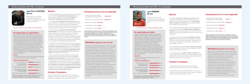 Extrait des fiches personae pour le projet de refonte du site de la FFSA.org