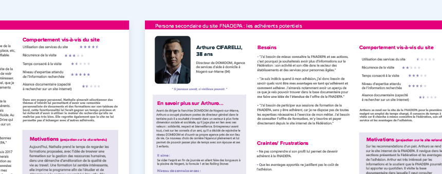 Les personae du site FNADEPA, on voit la fiche de l'adhérent potentiel